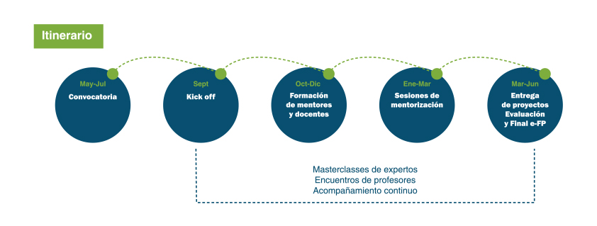 imagen itinerario 1